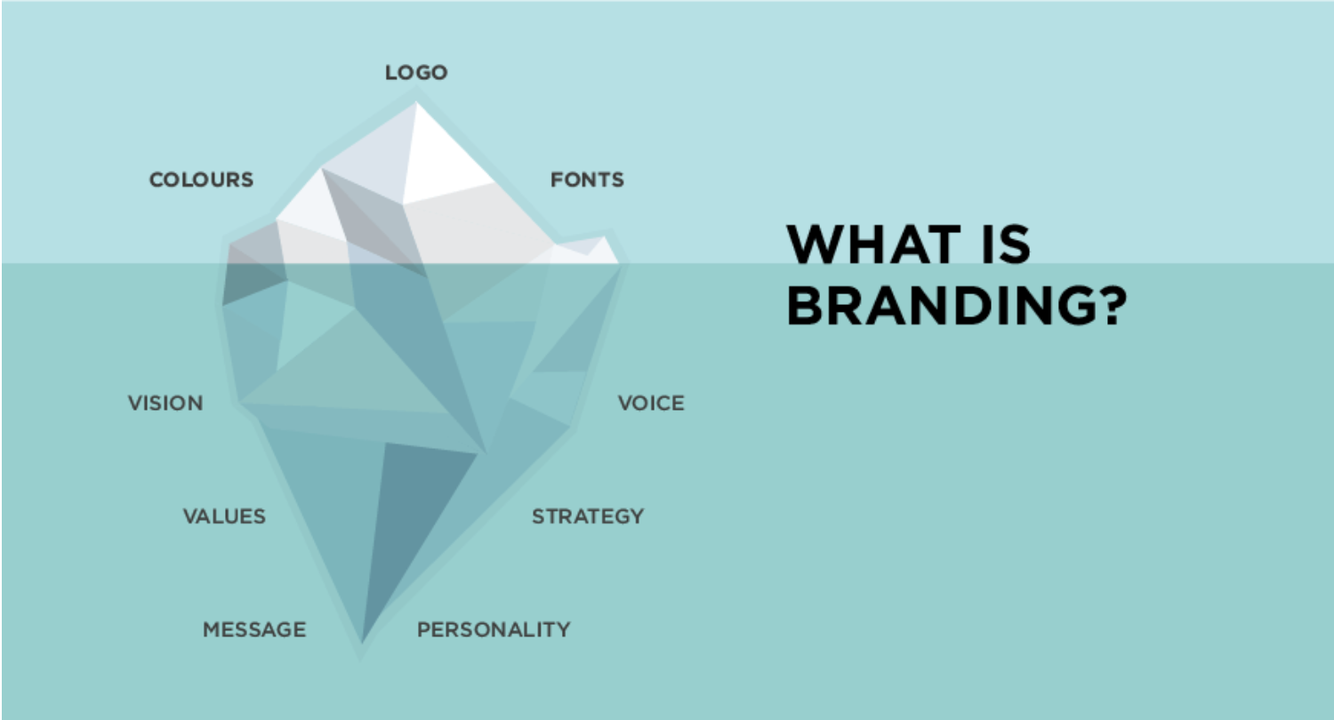 9 Reasons Why Branding Your Business Is Critical In 2024